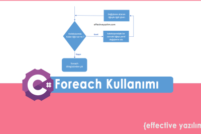 C# Foreach Kullanımı: Koleksiyonları Kolayca Gezinmek – Foreach Loop