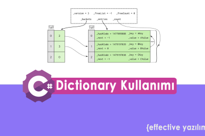 C# Dictionary Kullanımı: Anahtar-Değer Çiftleri ile Veri Saklama