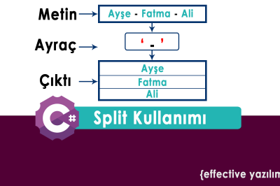 C# Split Kullanımı: Dize Parçalama İşlemleri