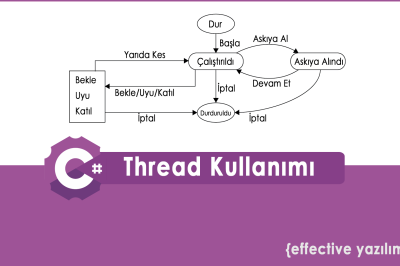 C# Thread Kullanımı: Eşzamanlı Çoklu İşlem Yönetimi