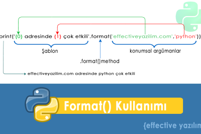 Python format Kullanımı: Metin Biçimlendirme ve Daha Fazlası