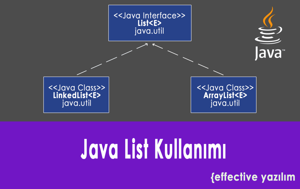 Java List Kullanımı