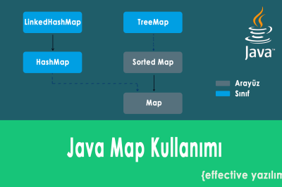 Java Map Kullanımı: Anahtar-Değer İlişkili Veri Yapıları Yönetimi